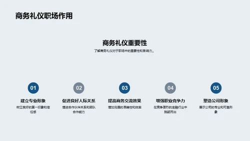 金融行业商务礼仪解析