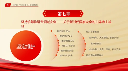 总体国家安全观学习纲要ppt党建
