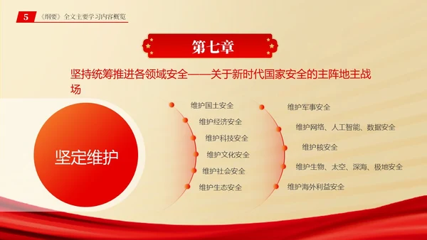 总体国家安全观学习纲要ppt党建