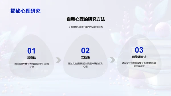 自我心理学教学PPT模板