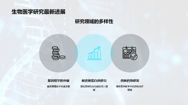 生物医学研究进展