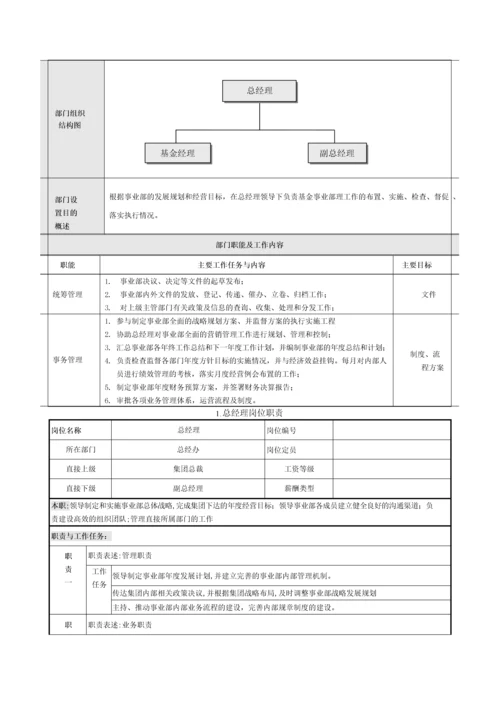 基金管理公司规章制度及体系文件.docx