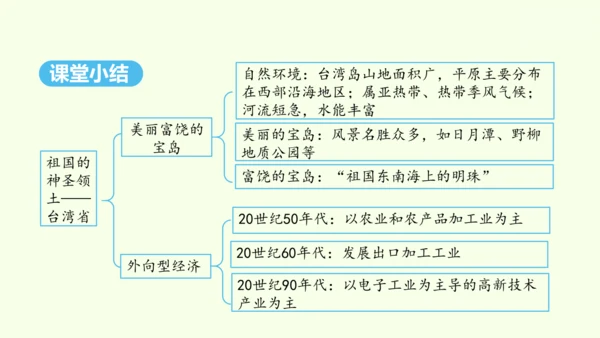 7.4 祖国的神圣领土——台湾省（课件33张）- 人教版地理八年级下册