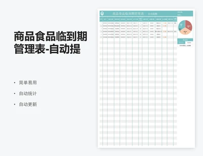 商品食品临到期管理表-自动提醒