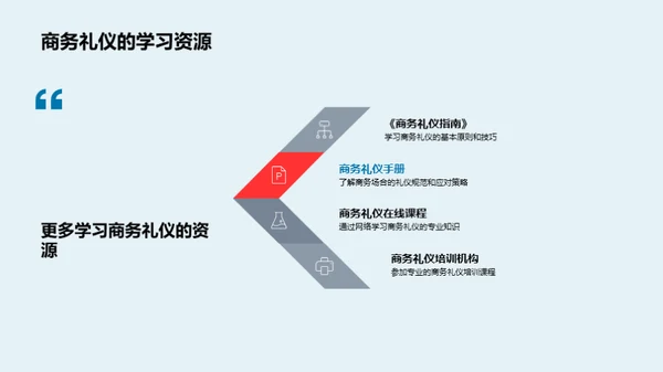商务礼仪提升销售艺术