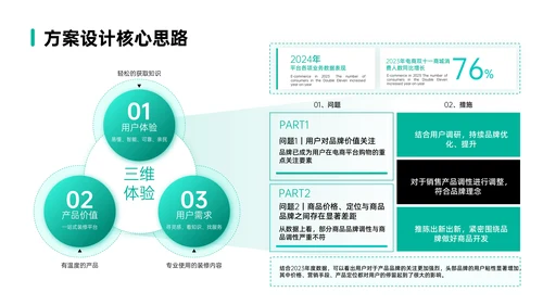 绿色简约风数据逻辑PPT版式合集