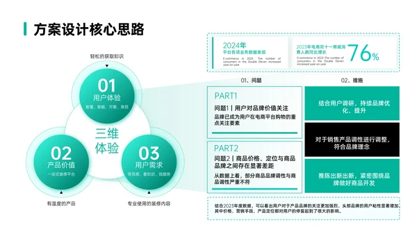 绿色简约风数据逻辑PPT版式合集