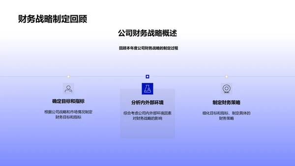 年度财务战略汇报PPT模板