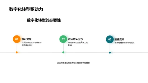 数字化转型之路