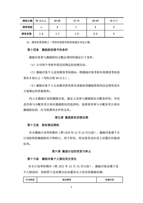 有限公司股权激励计划（实操落地版）