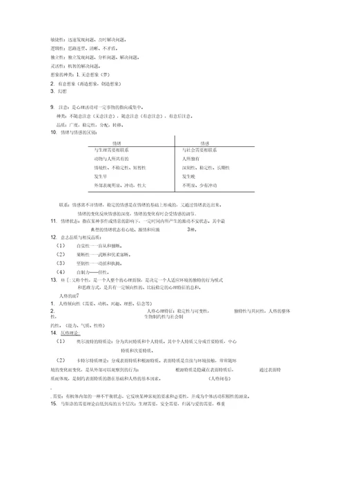 护理心理学重点