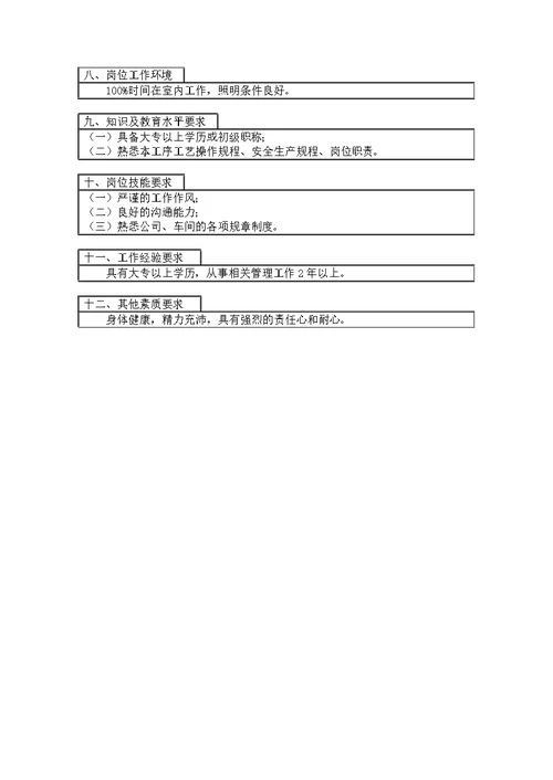 登康口腔护理用品有限公司岗位说明书大全(Document 99个)71