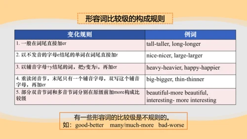 Unit 1 How tall are you Part B Let's learn课件（30张PP