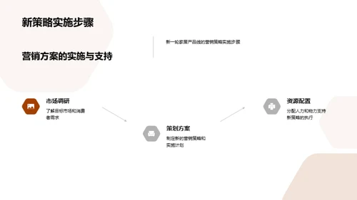 深度解析家居营销策略