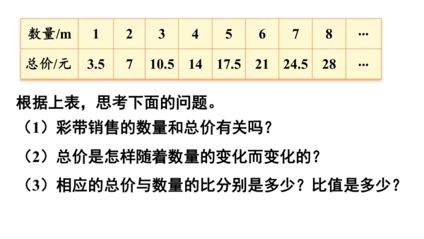2024（大单元教学）人教版数学六年级下册4.4  正比例课件（共28张PPT)