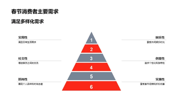 科技春节营销策略