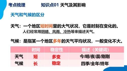 串讲04 天气与气候 2023-2024学年七年级地理上学期期末考点大串讲课件（人教版）(共68张P