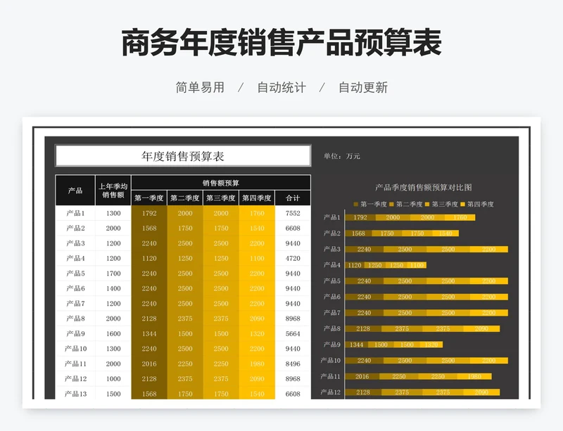 商务年度销售产品预算表