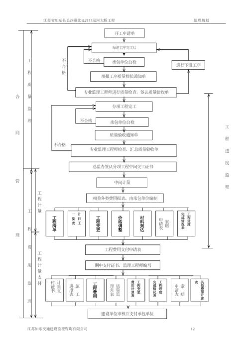 如东洋口运河大桥工程监理规划(内.docx