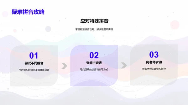 拼音特例及应对策略PPT模板