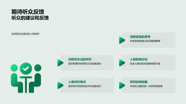 历史人物研究报告PPT模板