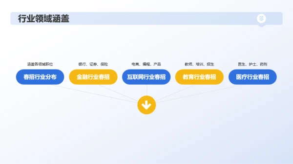 蓝色创意春季招聘求职指南PPT模板
