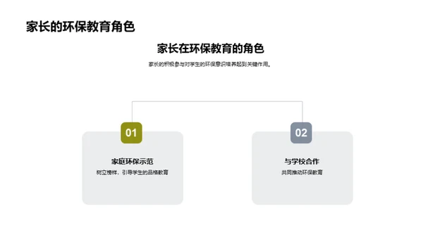 小学环保教育实践