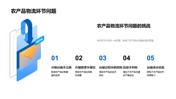 农业链条的全面优化
