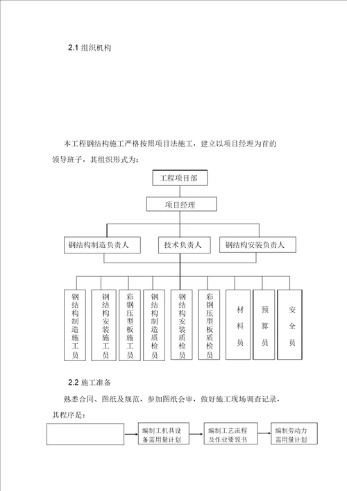 郭庄煤矿施工方案