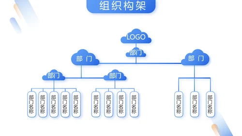 人力资源行政人事管理绩效工作培训PPT
