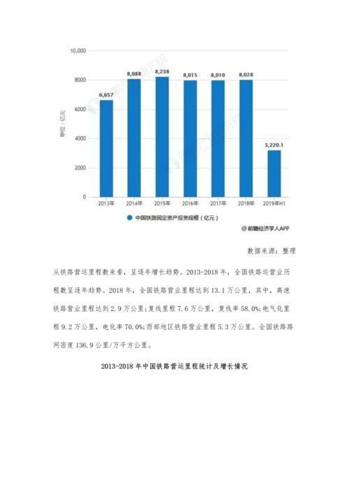 中国铁路行业市场现状及发展前景分析-未来关产业发展前景可观.docx