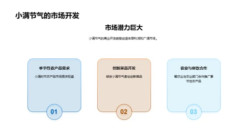 小满节气与农业营销