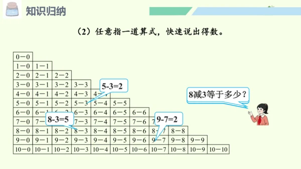 （2024年新版）人教版数学一年级上册2.4.2整理和复习（2）课件(共25张PPT)