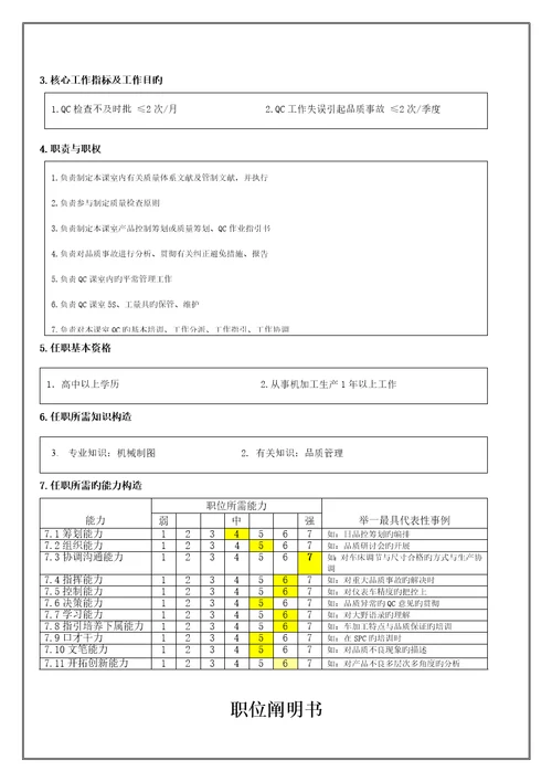 QC课课长职位专项说明书