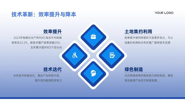 深蓝色商务风清洁能源发展PPT模板