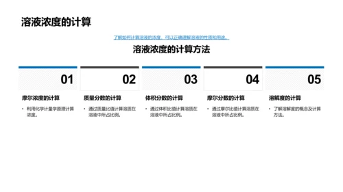 初三化学全解析