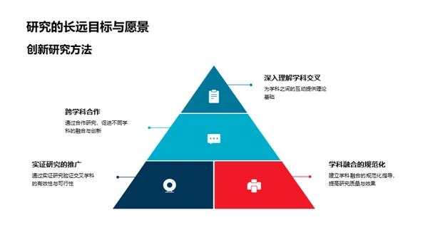 交叉学科：创新与影响