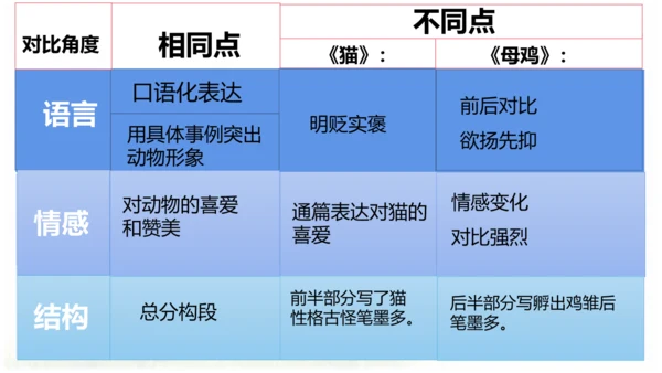 母鸡 第五稿