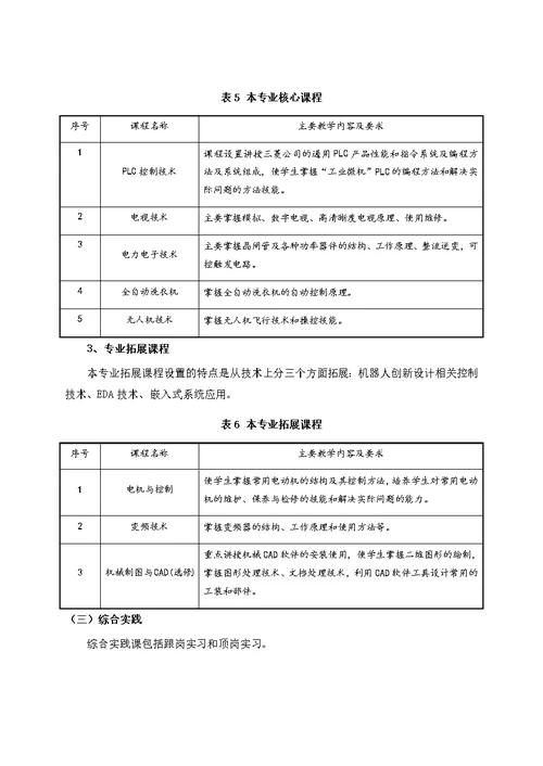 应用电子技术专业人才培养方案