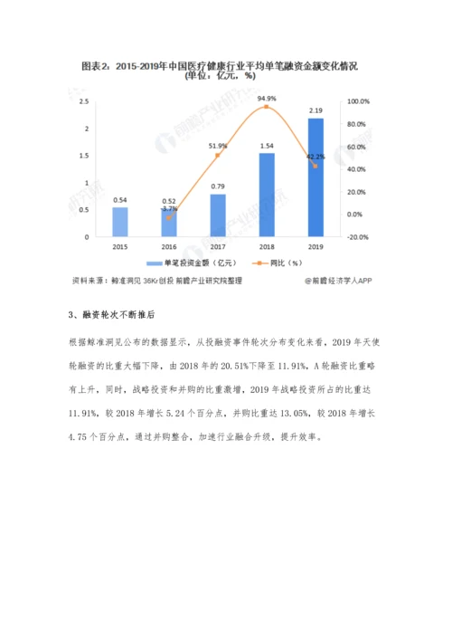 中国医疗健康行业投融资现状及竞争格局分析-产业链上下游环节备受资本关注.docx