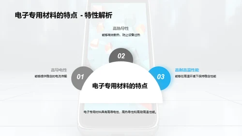 智能手机：电子材料视角