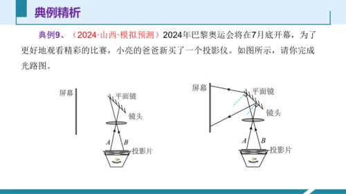 6.光现象作图（授课PPT）(共29张PPT) -八年级物理上册同步备课系列（人教版2024）