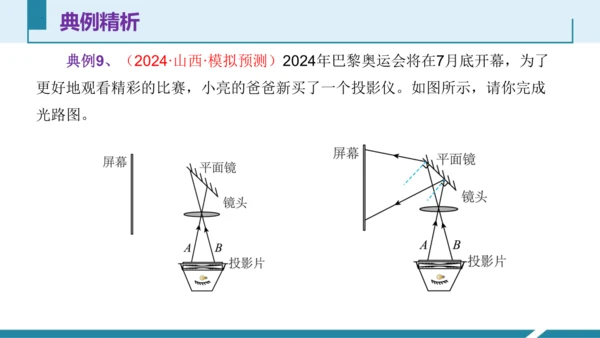 6.光现象作图（授课PPT）(共29张PPT) -八年级物理上册同步备课系列（人教版2024）