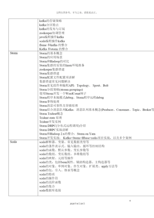 大数据课程体系.docx