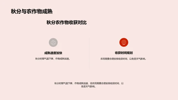 秋分气候与农业PPT模板