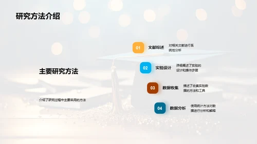 专科论文研究之路