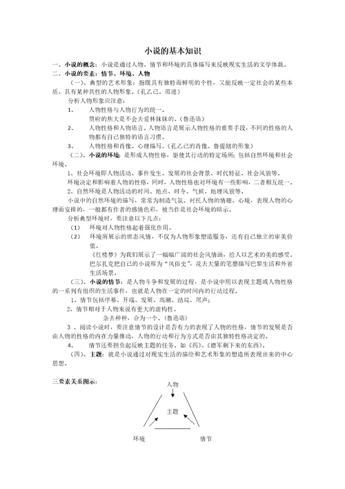 小说的基本知识