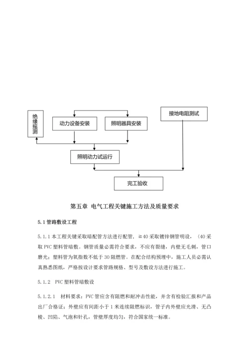 电气安装综合项目施工专项方案.docx