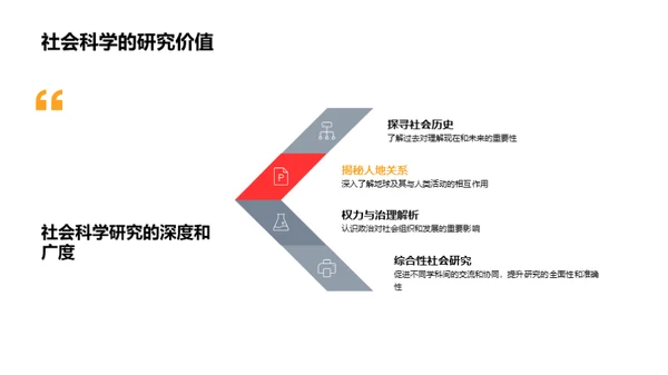 解读社会科学