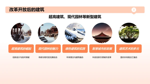 橙色渐变建筑介绍PPT模板